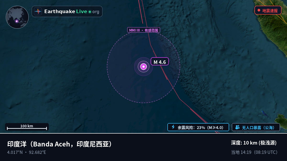 印度洋 (印度尼西亚)