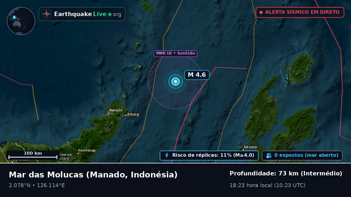 Mar das Molucas (Indonésia)
