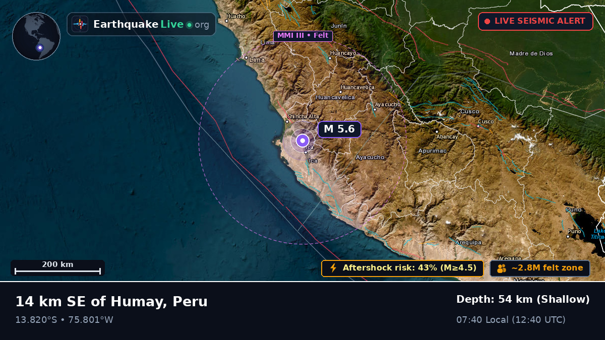 Ica, Peru