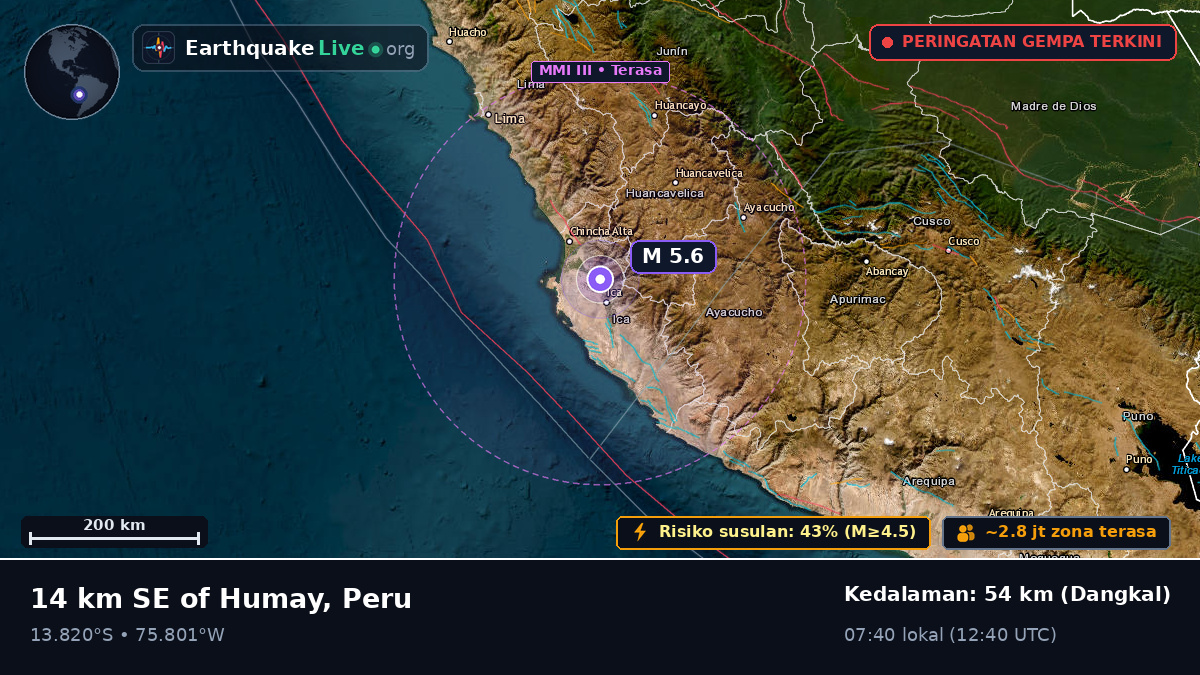 Ica, Peru