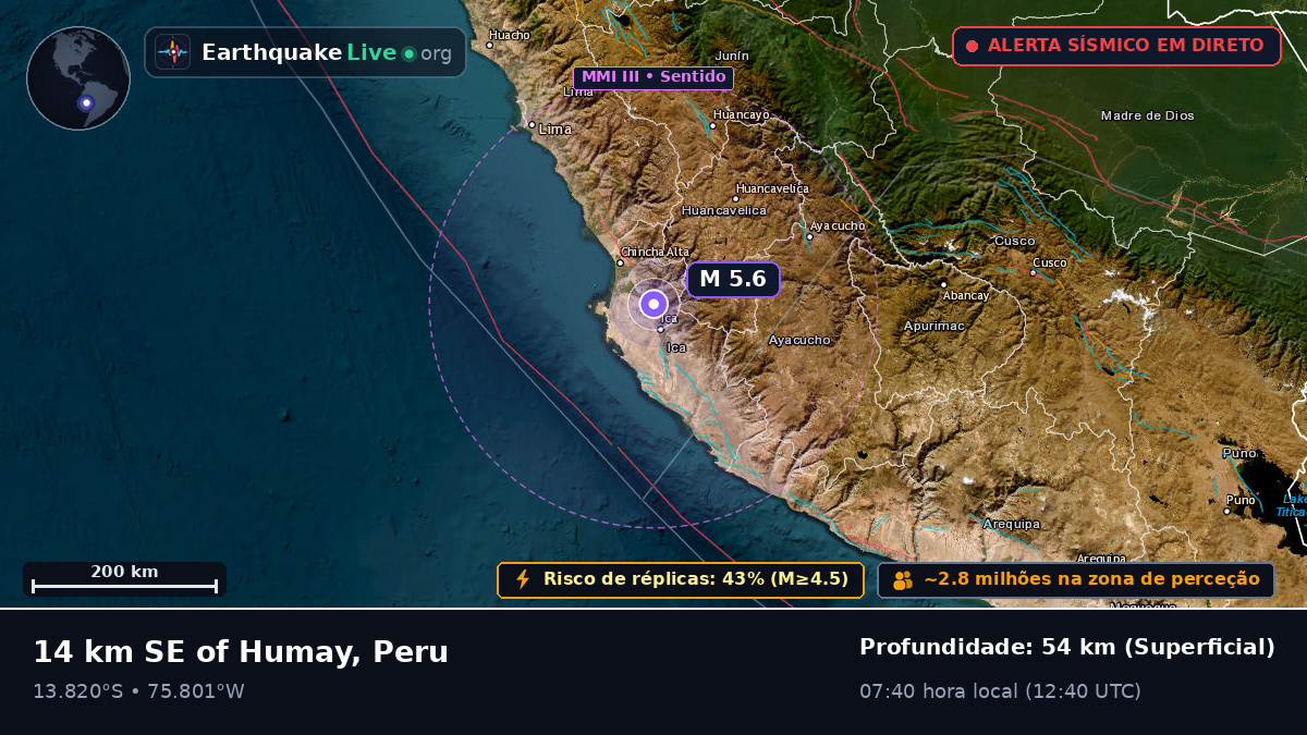 Ica, Peru