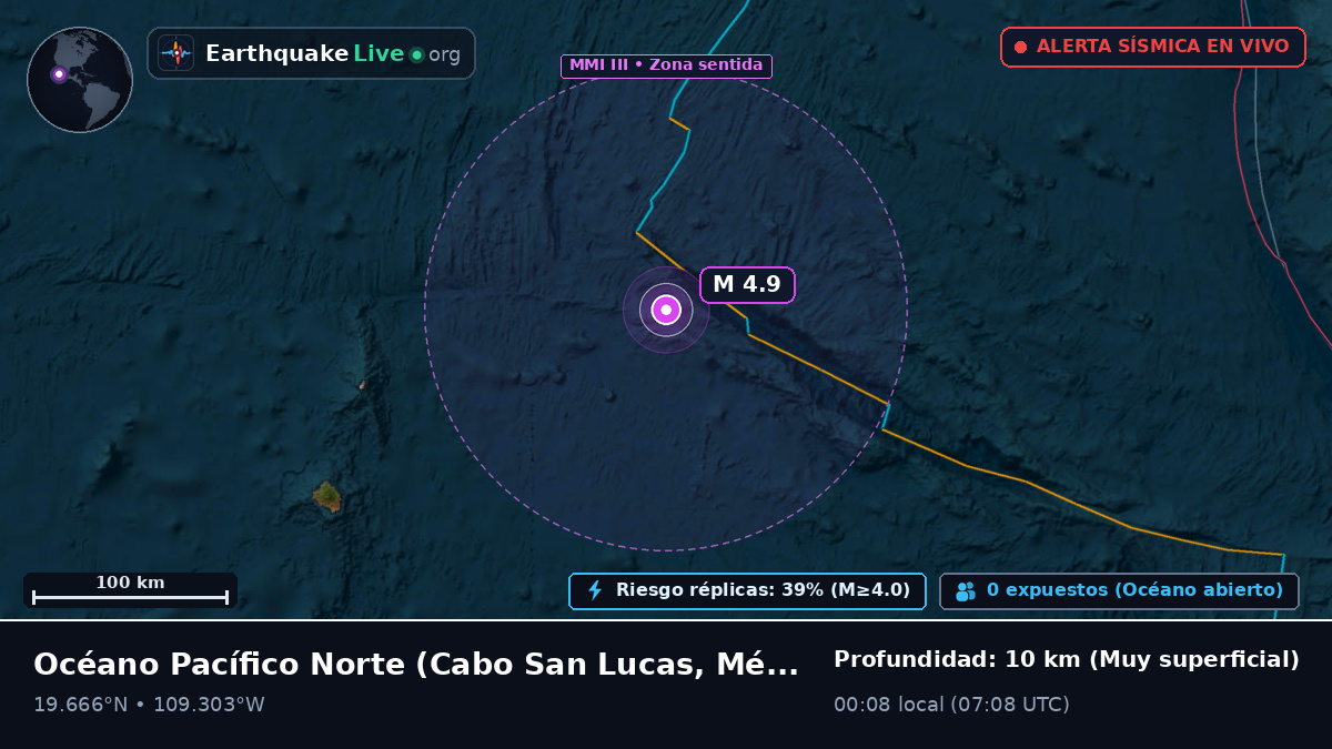 Océano Pacífico Norte (México)