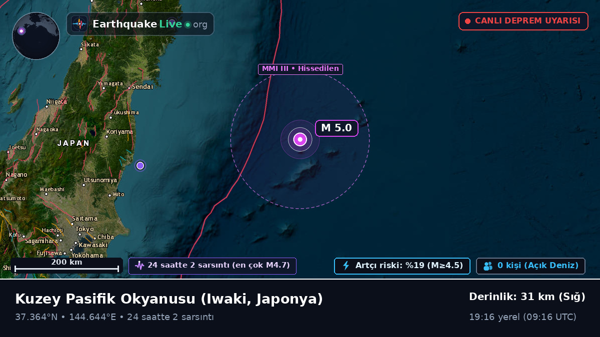 Kuzey Pasifik Okyanusu (Japonya)