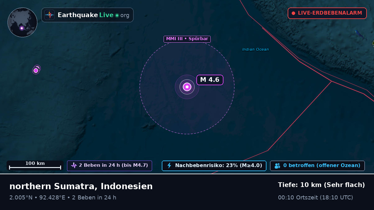 Indischer Ozean (Indonesien)