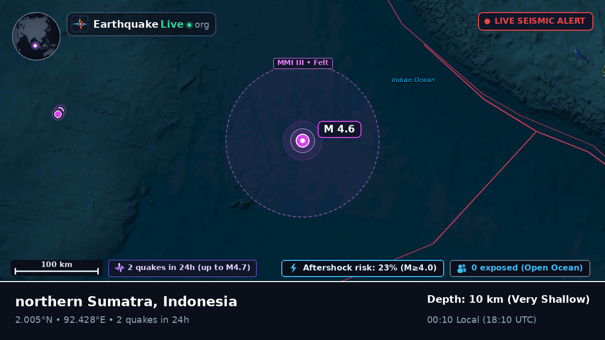 Indian Ocean (Indonesia)