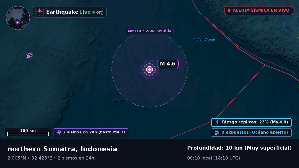 Océano Índico (Indonesia)