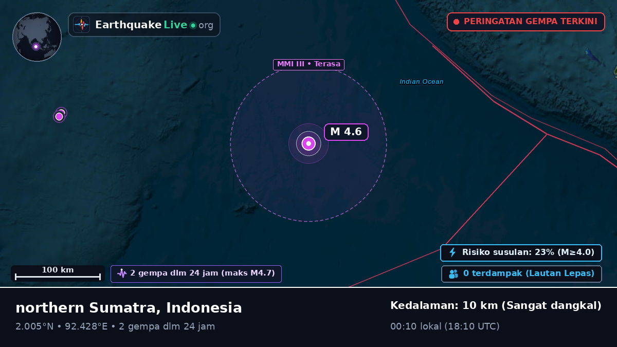 Samudra Hindia (Indonesia)