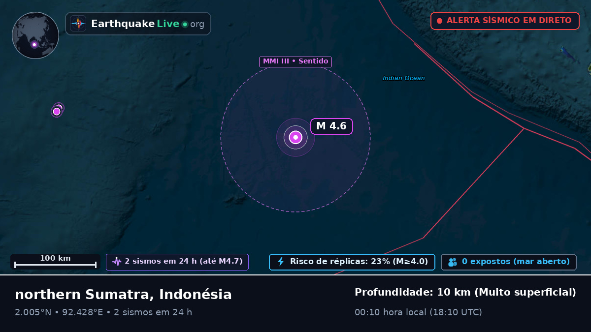 Oceano Índico (Indonésia)