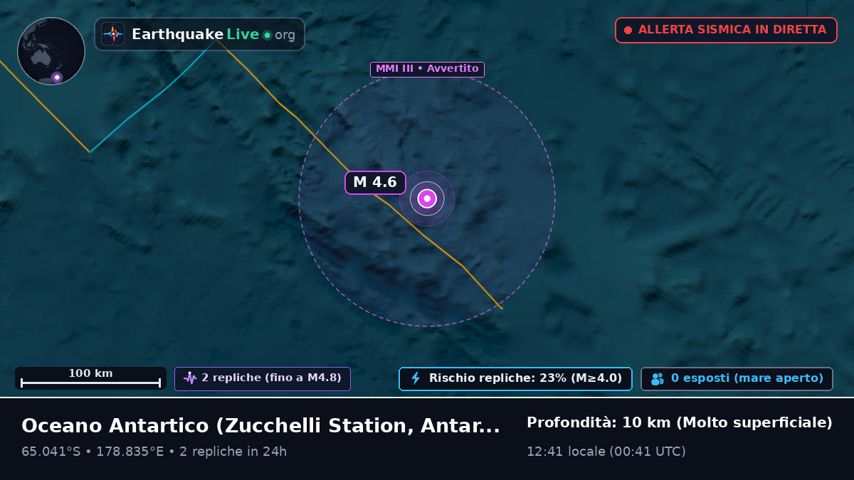 Oceano Antartico (Antarctica)