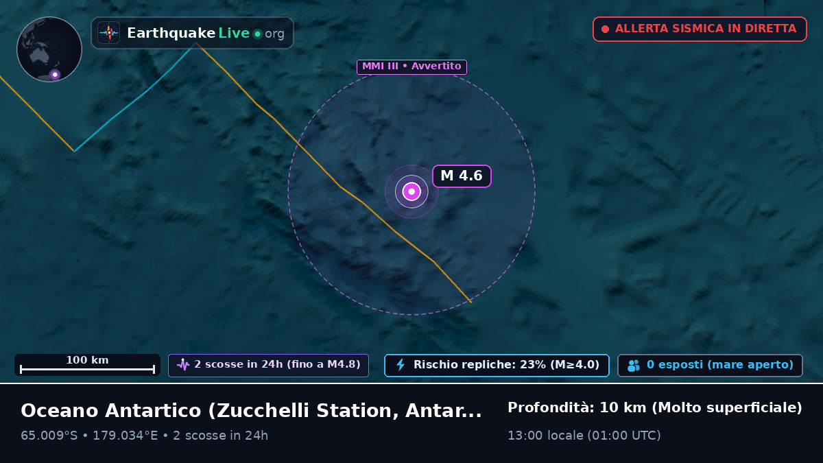 Oceano Antartico (Antarctica)