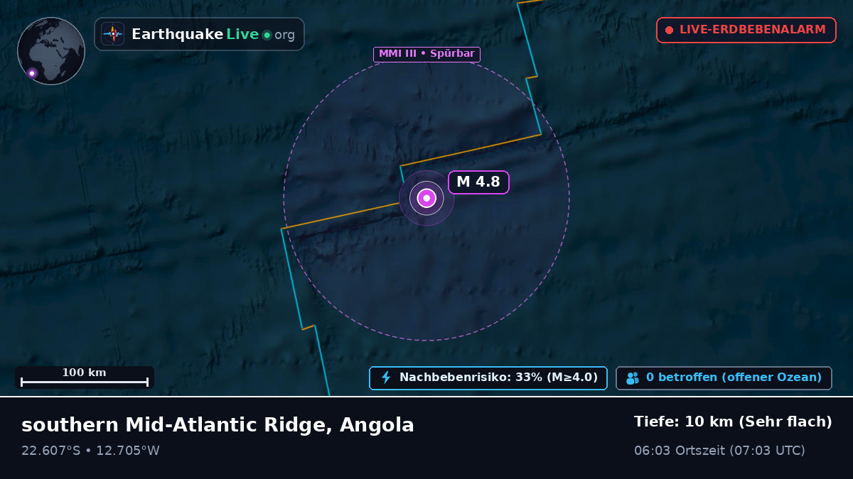 Südatlantik (Angola)