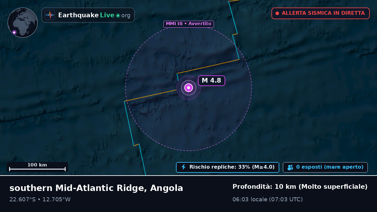 Oceano Atlantico meridionale (Angola)