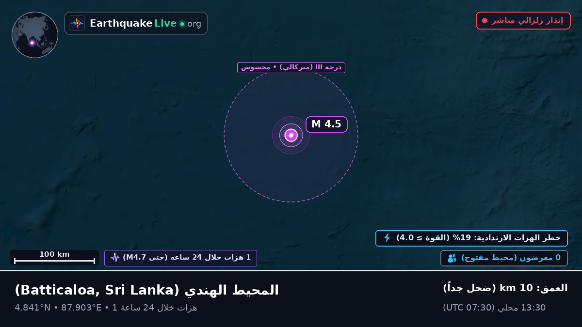 المحيط الهندي (Sri Lanka)