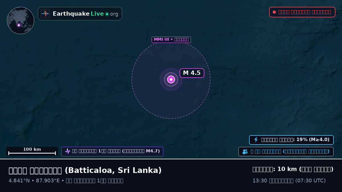 ভারত মহাসাগর (Sri Lanka)