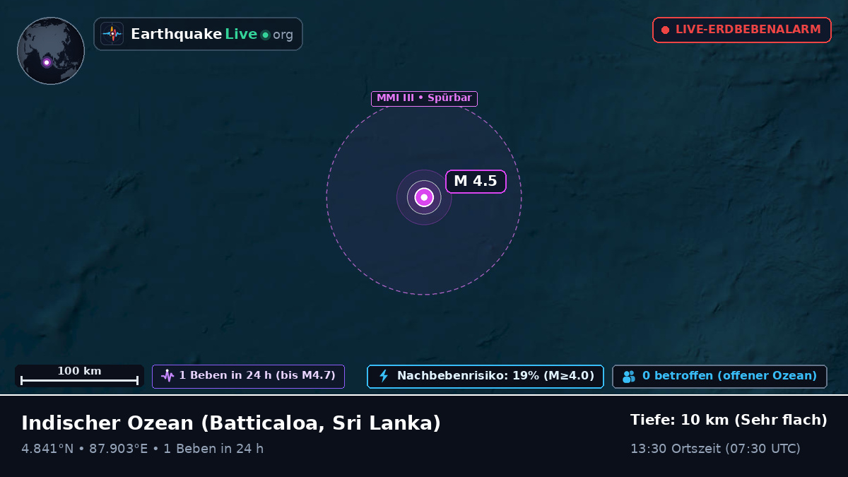 Indischer Ozean (Sri Lanka)