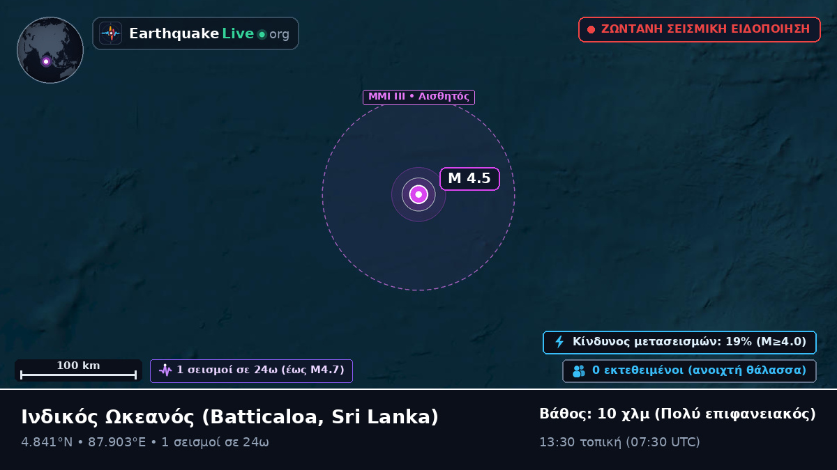Ινδικός Ωκεανός (Sri Lanka)