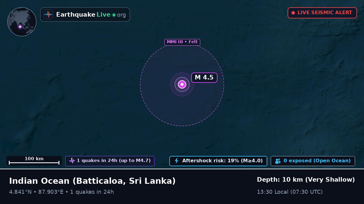 Indian Ocean (Sri Lanka)