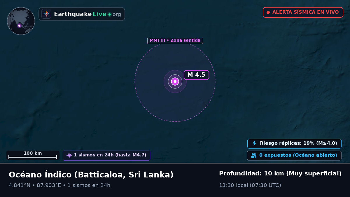 Océano Índico (Sri Lanka)