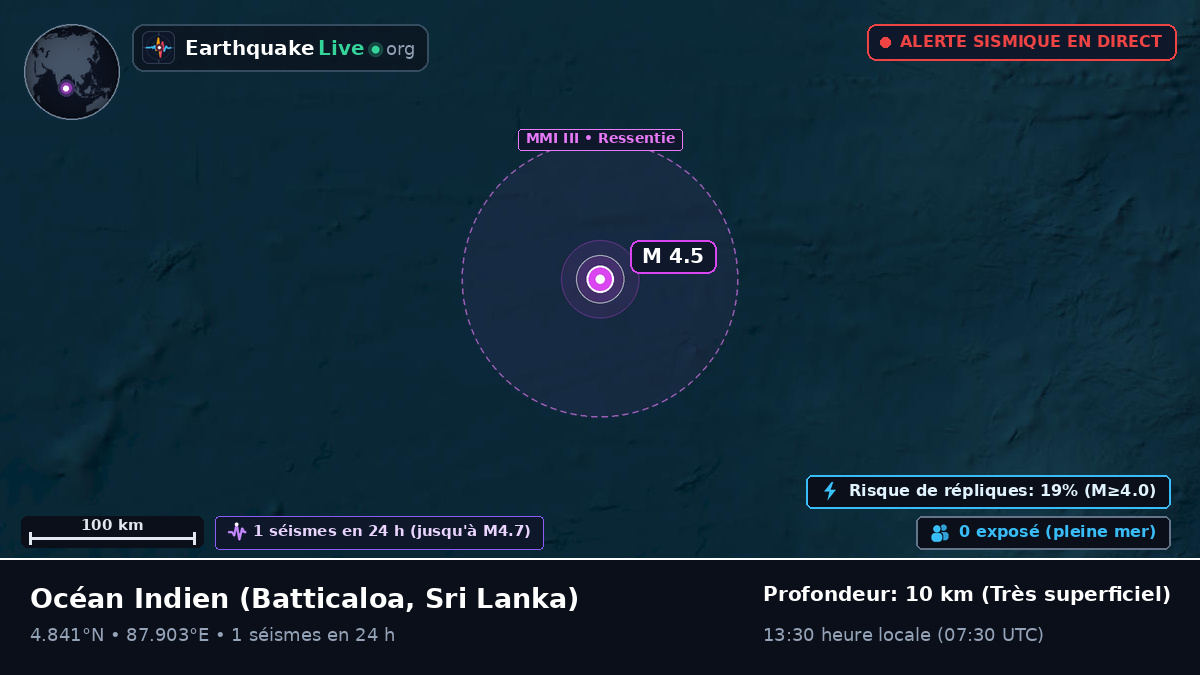 Océan Indien (Sri Lanka)