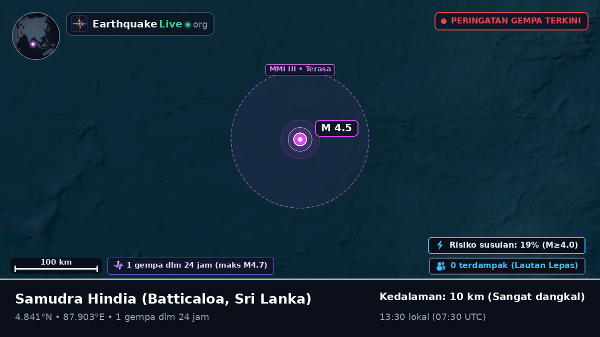 Samudra Hindia (Sri Lanka)