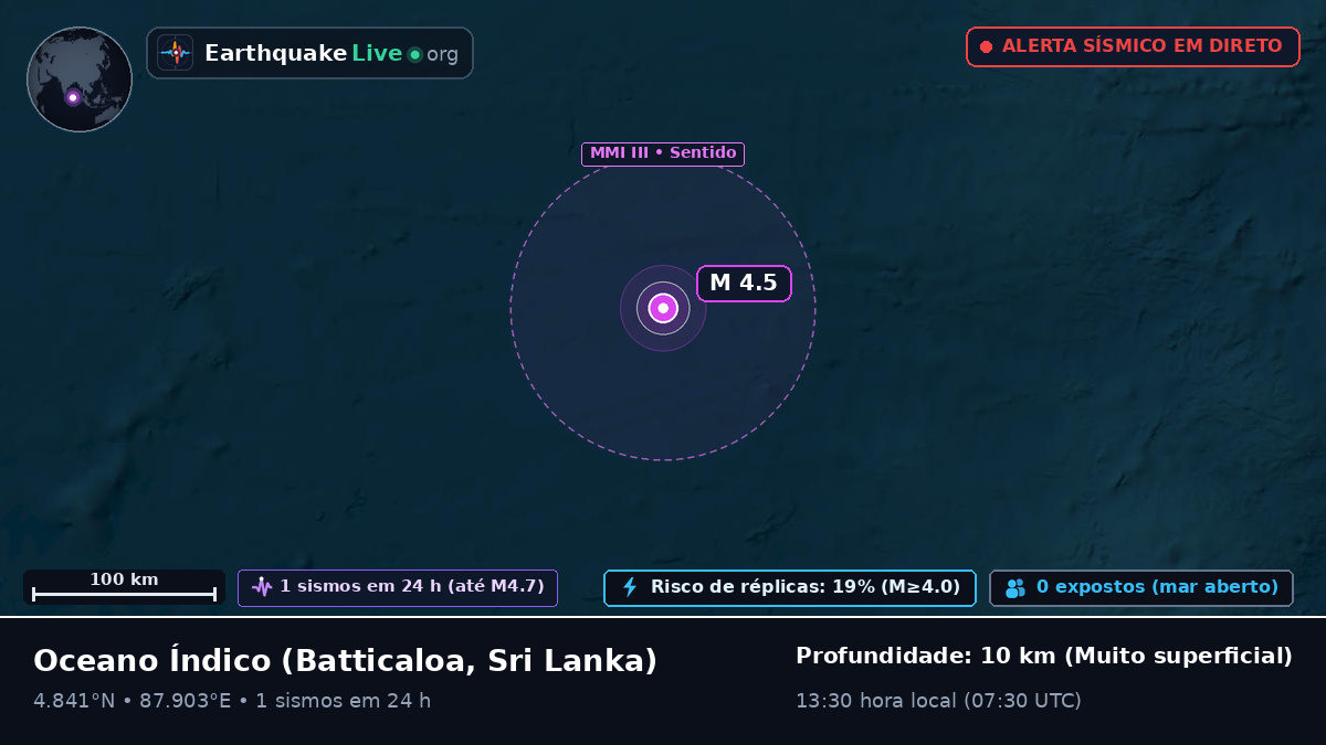 Oceano Índico (Sri Lanka)