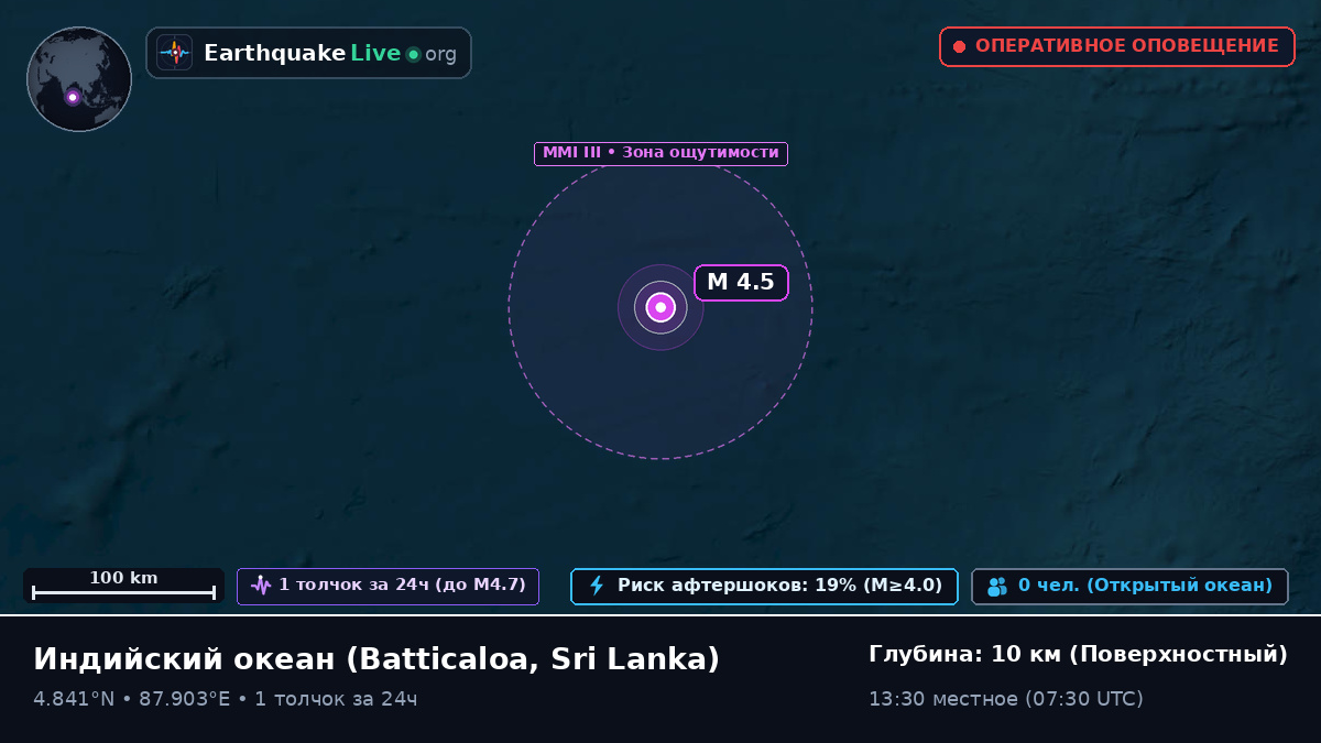 Индийский океан (Sri Lanka)