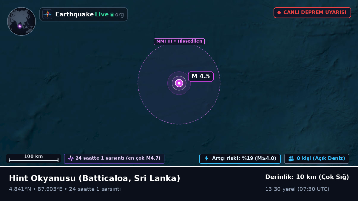 Hint Okyanusu (Sri Lanka)