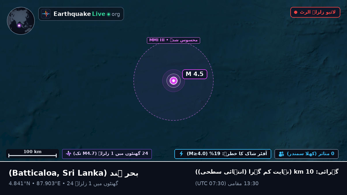 بحر ہند (Sri Lanka)