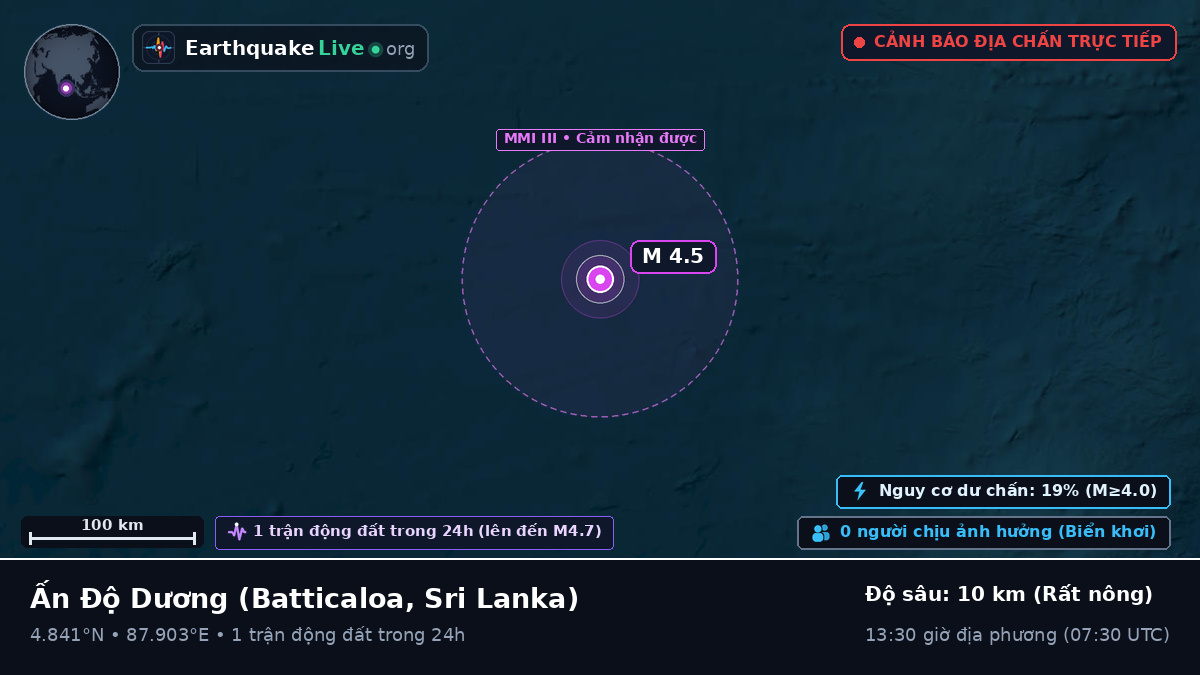 Ấn Độ Dương (Sri Lanka)