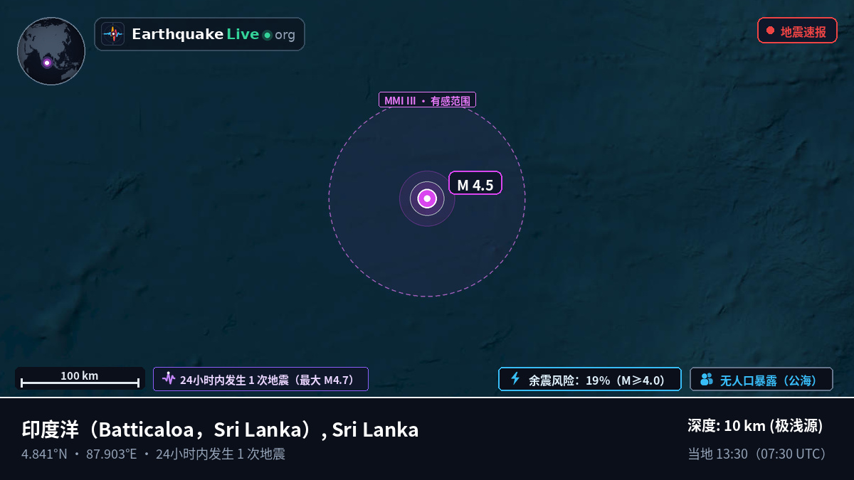 印度洋 (Sri Lanka)