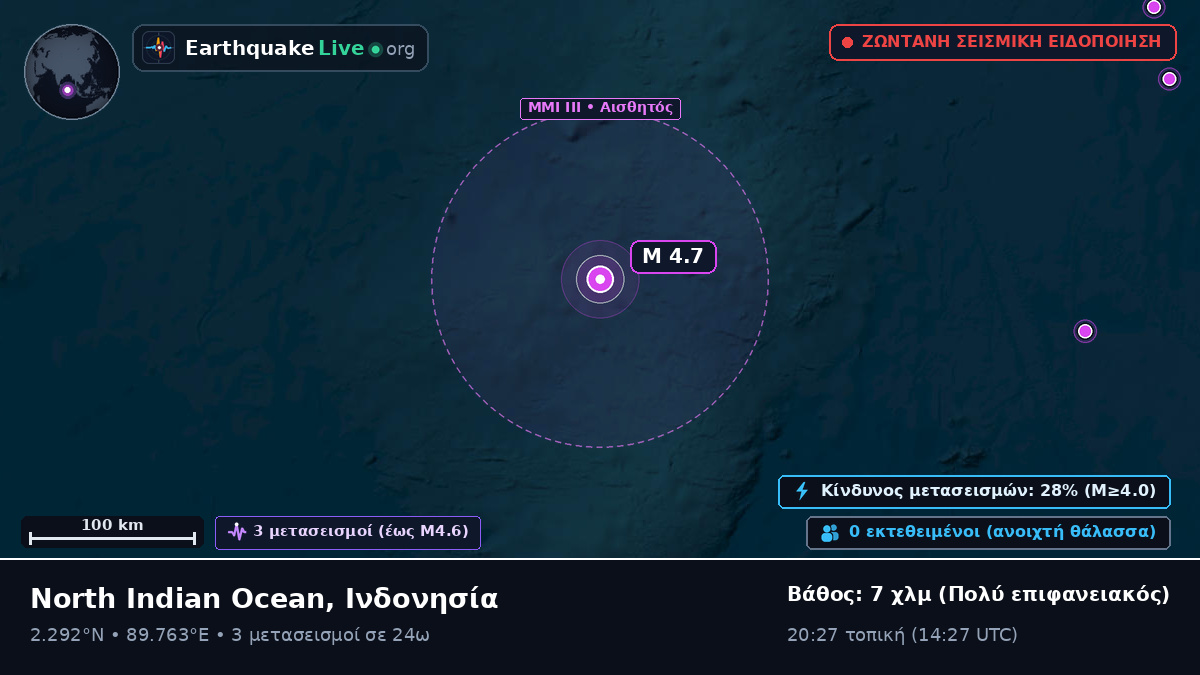 Ινδικός Ωκεανός (Ινδονησία)