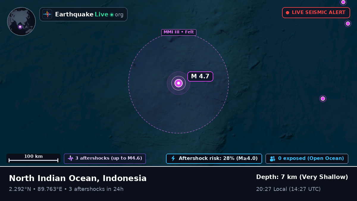 Indian Ocean (Indonesia)