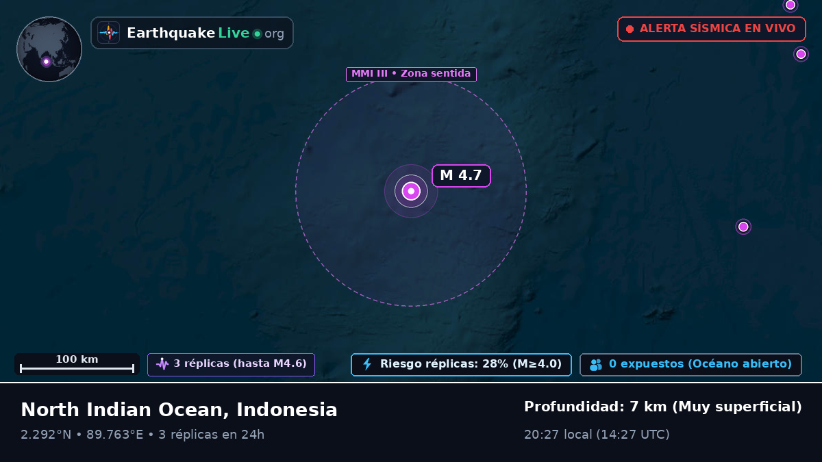 Océano Índico (Indonesia)
