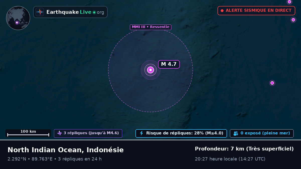 Océan Indien (Indonésie)