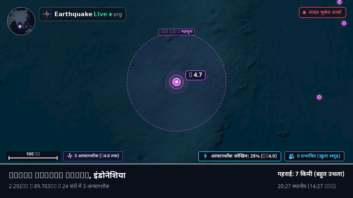 हिंद महासागर (इंडोनेशिया)