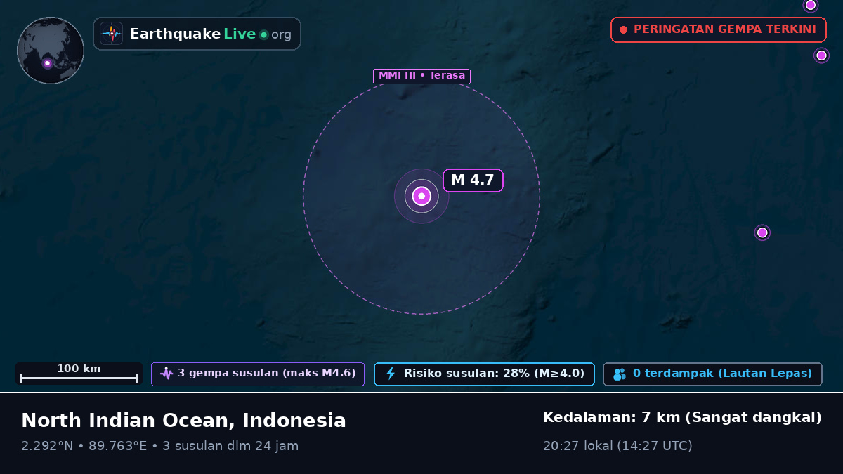 Samudra Hindia (Indonesia)