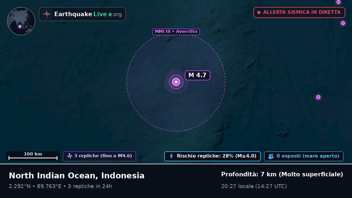 Oceano Indiano (Indonesia)