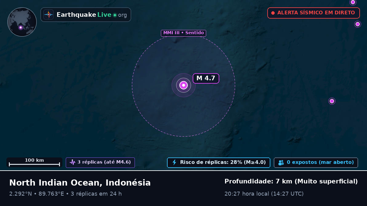 Oceano Índico (Indonésia)