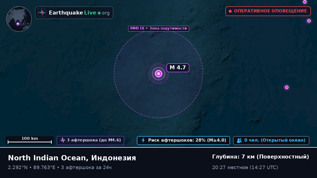 Индийский океан (Индонезия)