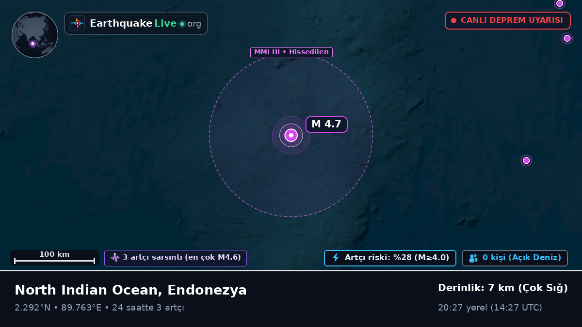 Hint Okyanusu (Endonezya)