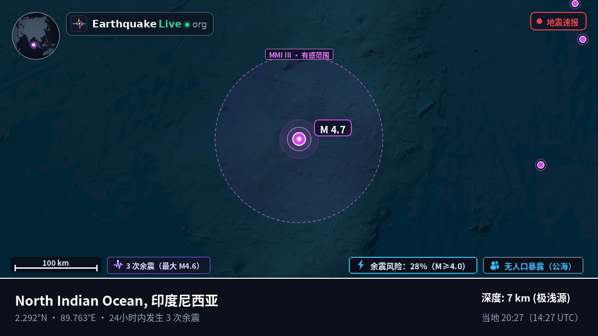 印度洋 (印度尼西亚)