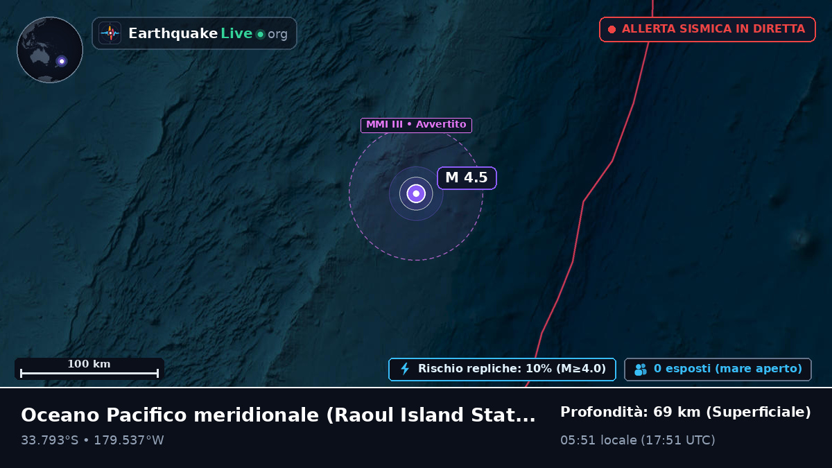 Oceano Pacifico meridionale (Kermadec Islands)