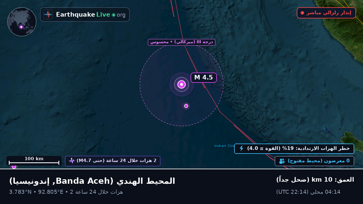 المحيط الهندي (إندونيسيا)