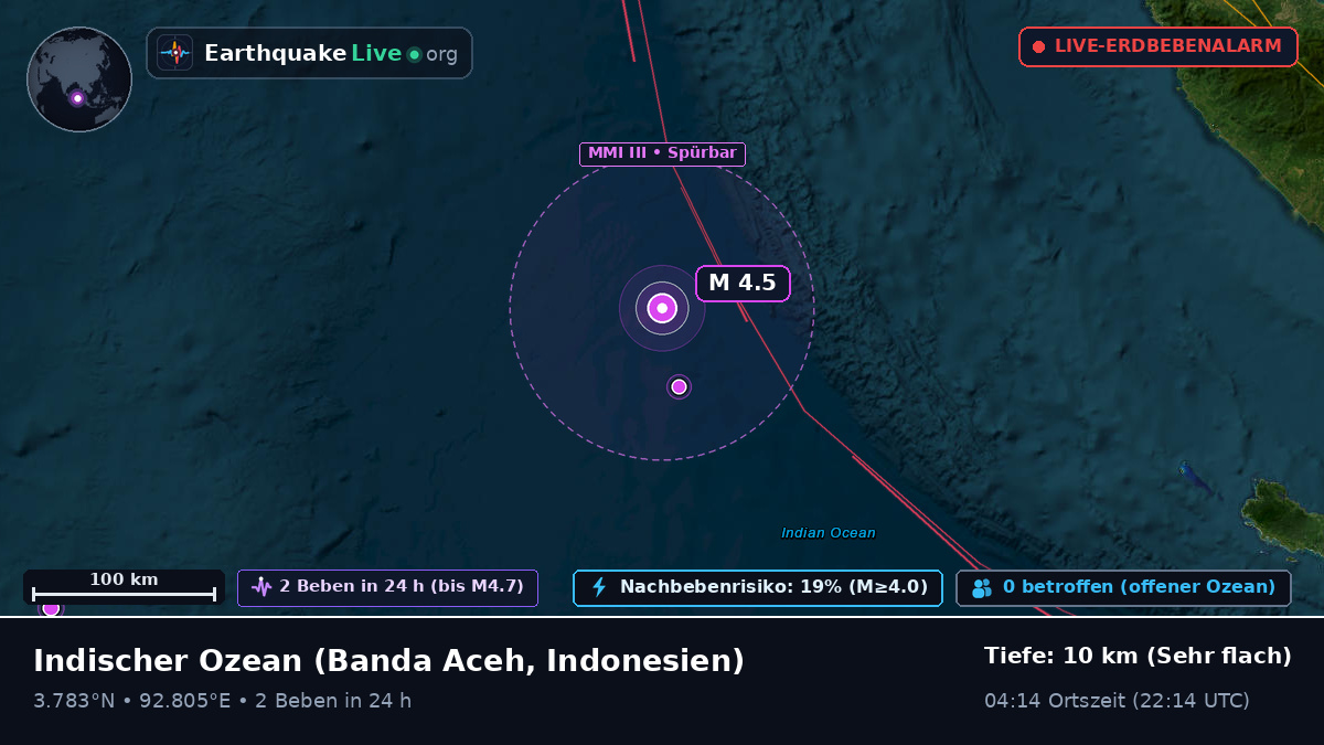 Indischer Ozean (Indonesien)