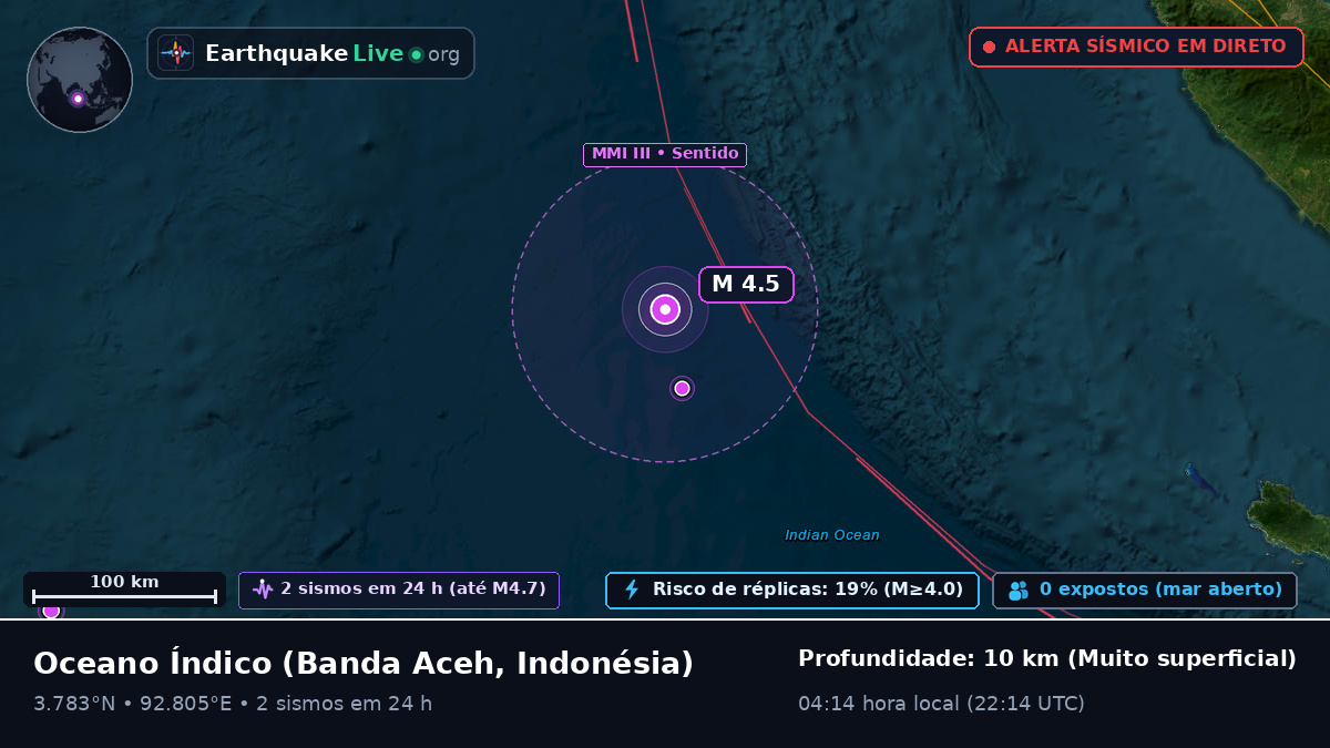 Oceano Índico (Indonésia)