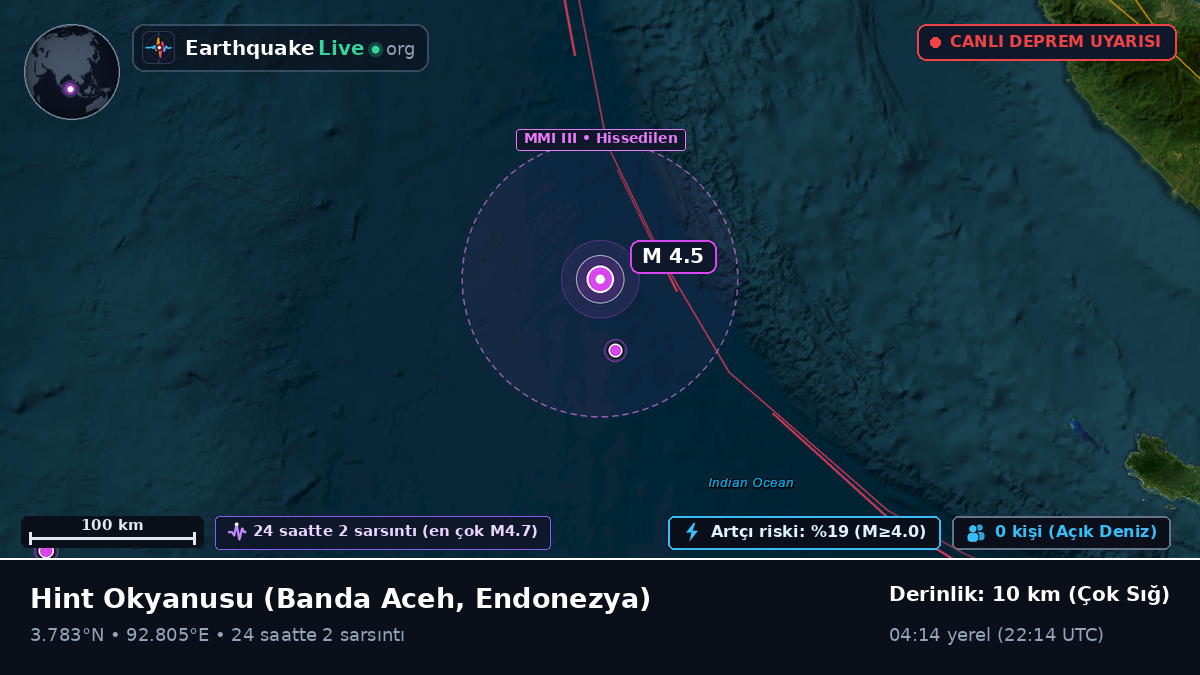 Hint Okyanusu (Endonezya)