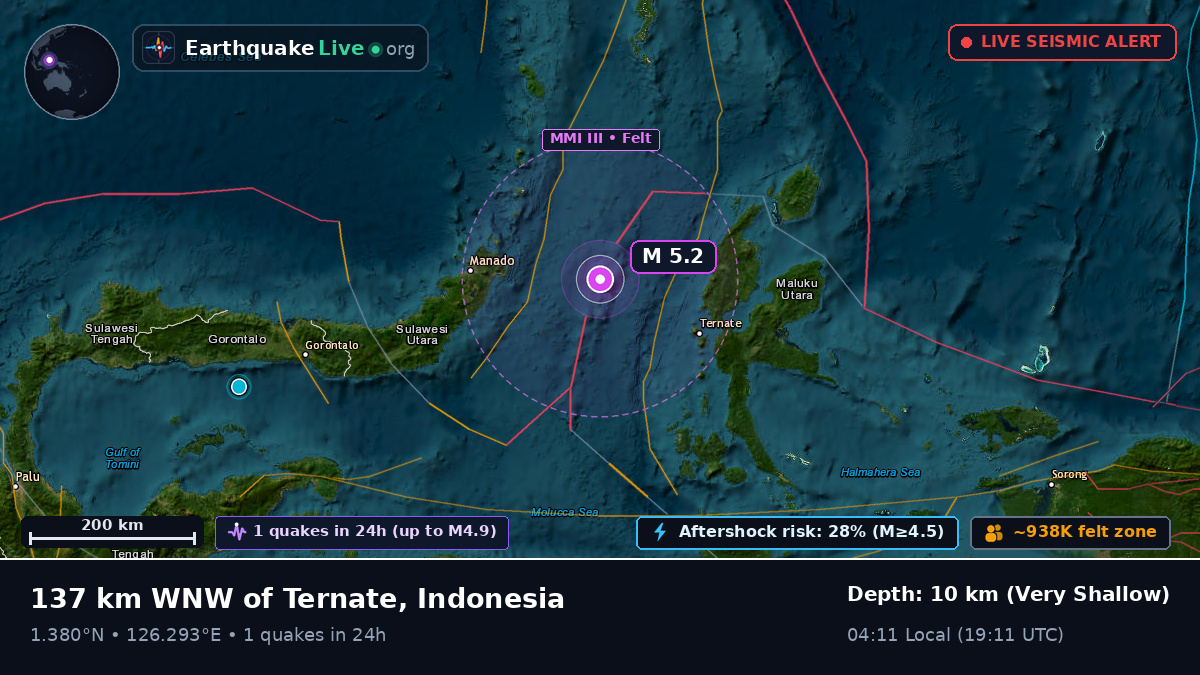 Molucca Sea (Indonesia)