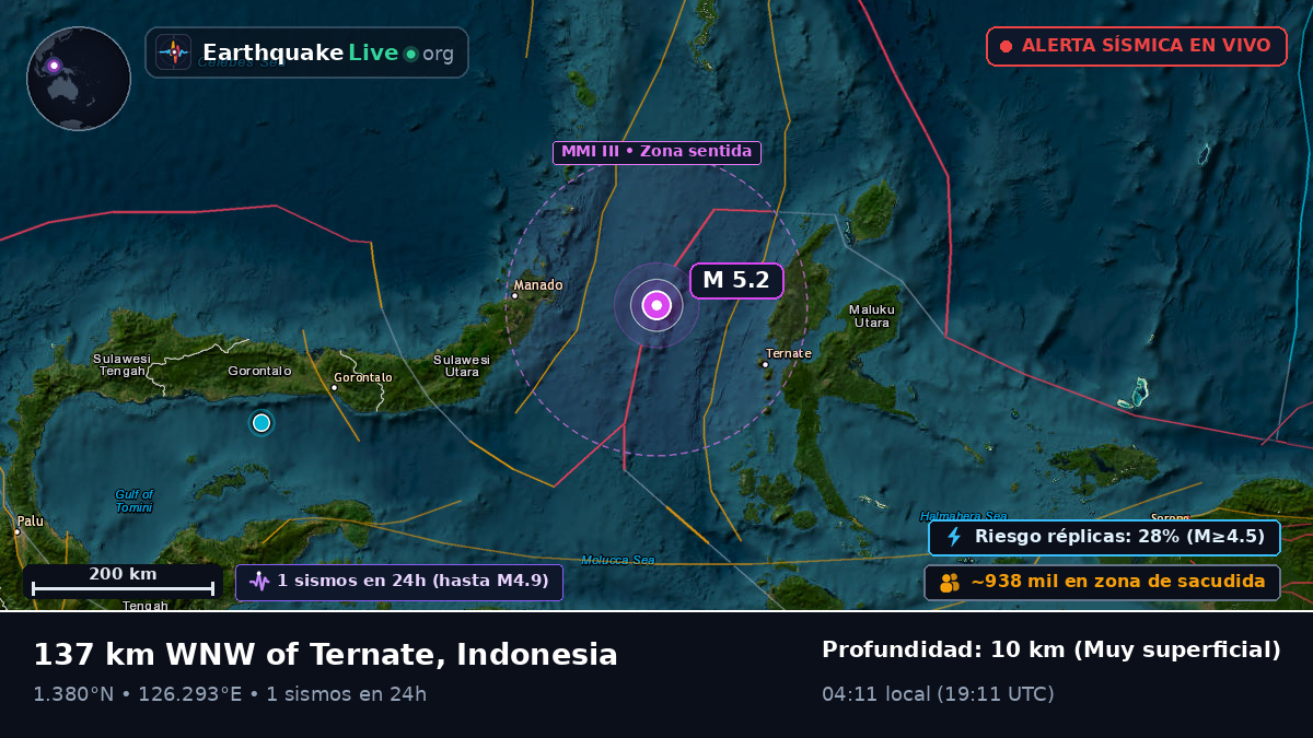 Mar de Molucas (Indonesia)