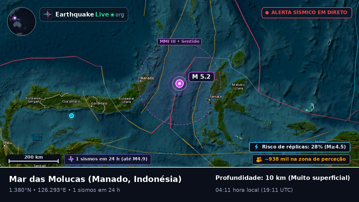Mar das Molucas (Indonésia)