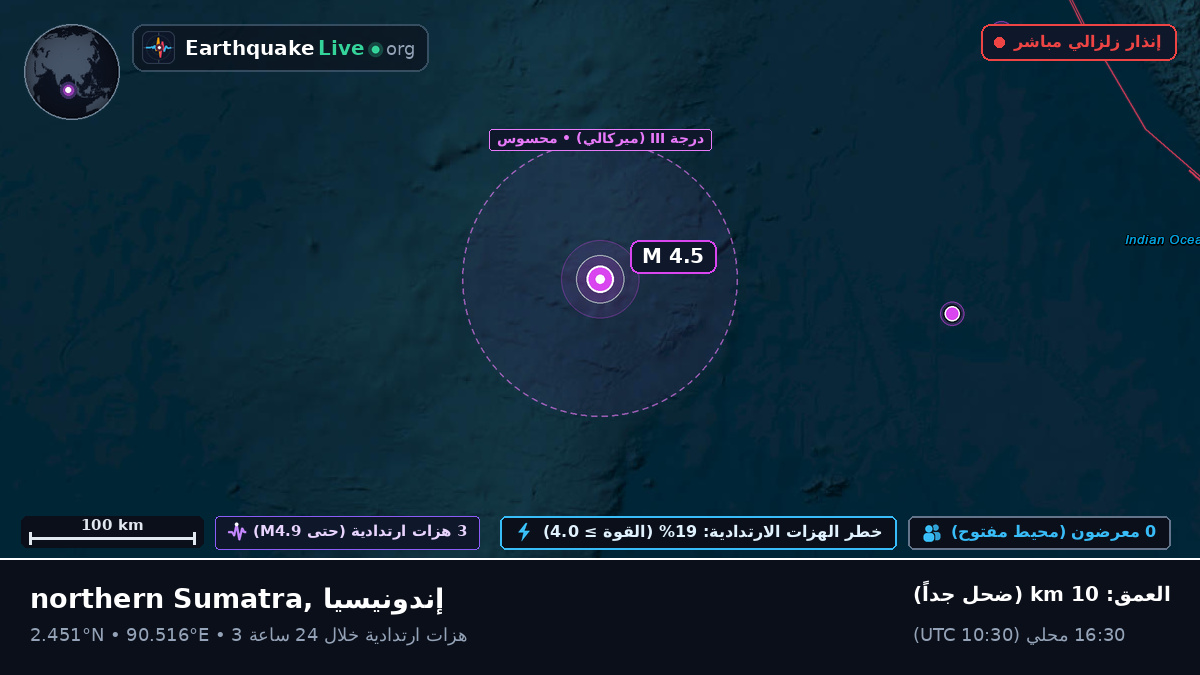 المحيط الهندي (إندونيسيا)